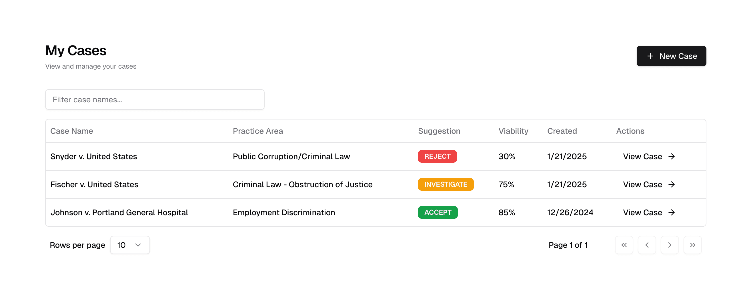 AI-powered legal case analysis dashboard showing real-time case screening results